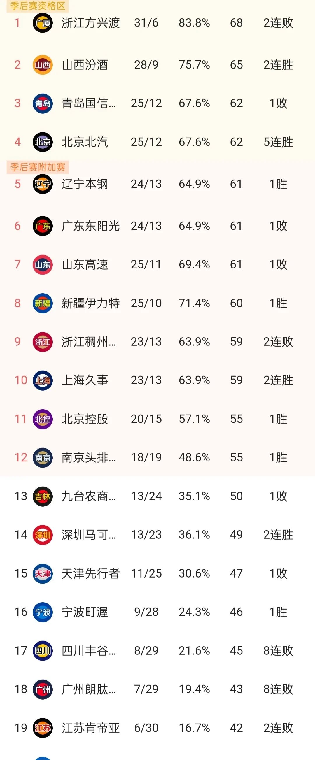 火力全开！CBA比赛数据创纪录的简单介绍