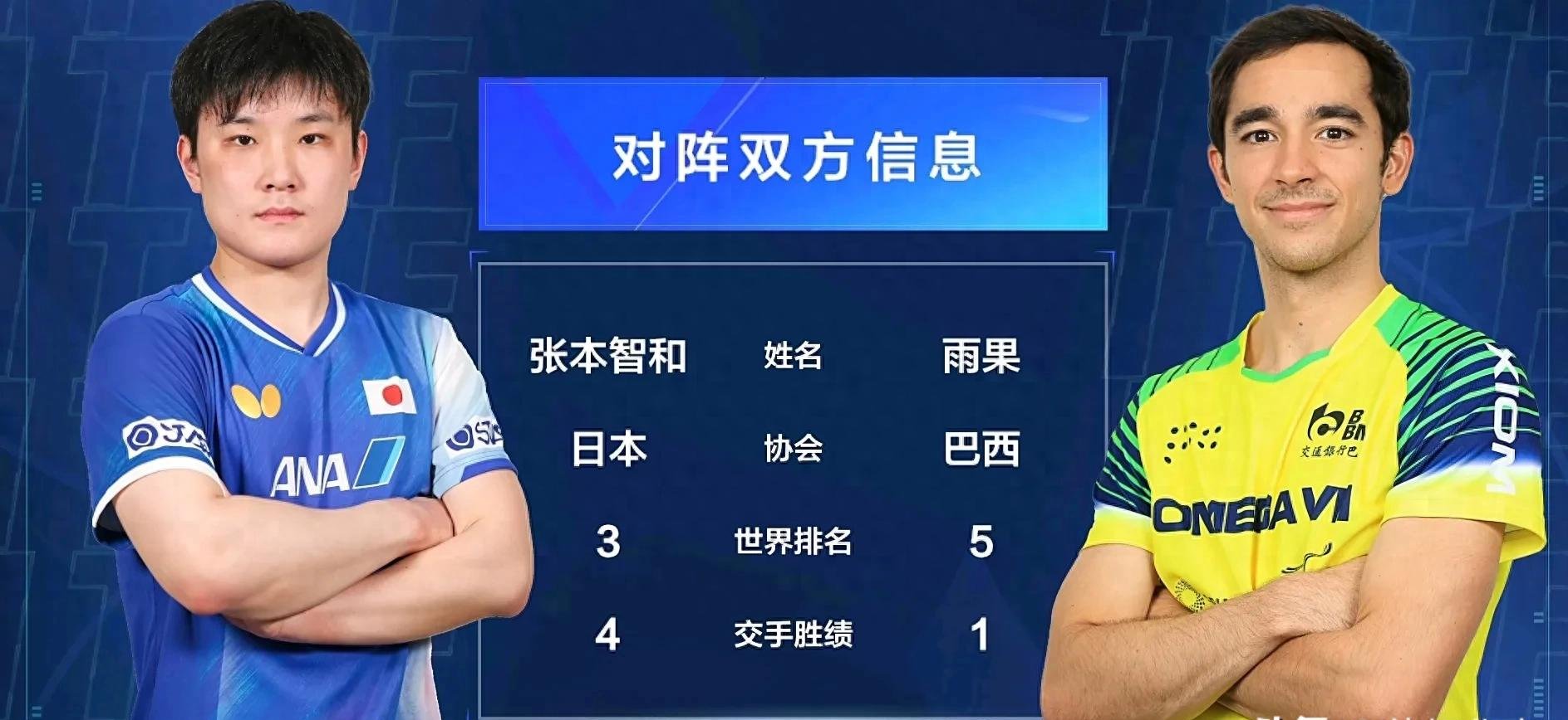 法国队翻盘波兰队，张本智和惊艳四座